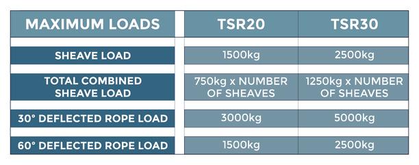 Spinlock Aft Organizer 8 x 30mm Sheave (7 Rope) w/ Min Sheave Spacing